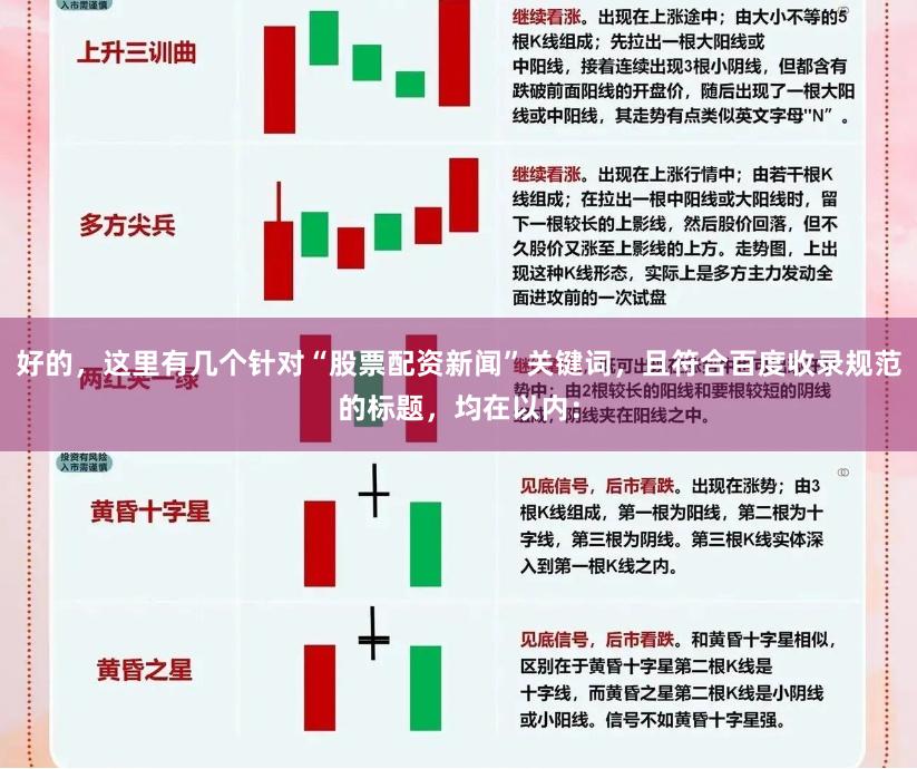 好的，这里有几个针对“股票配资新闻”关键词，且符合百度收录规范的标题，均在以内：
